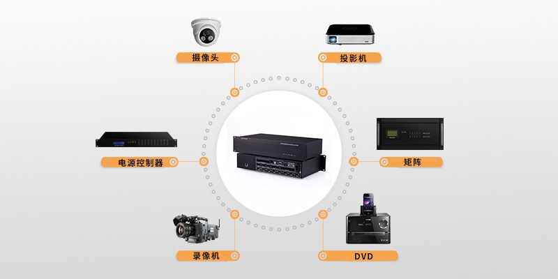 1632292480575996.jpg 3、兼容性覆蓋全系列網(wǎng)絡(luò)終端產(chǎn)品.jpg